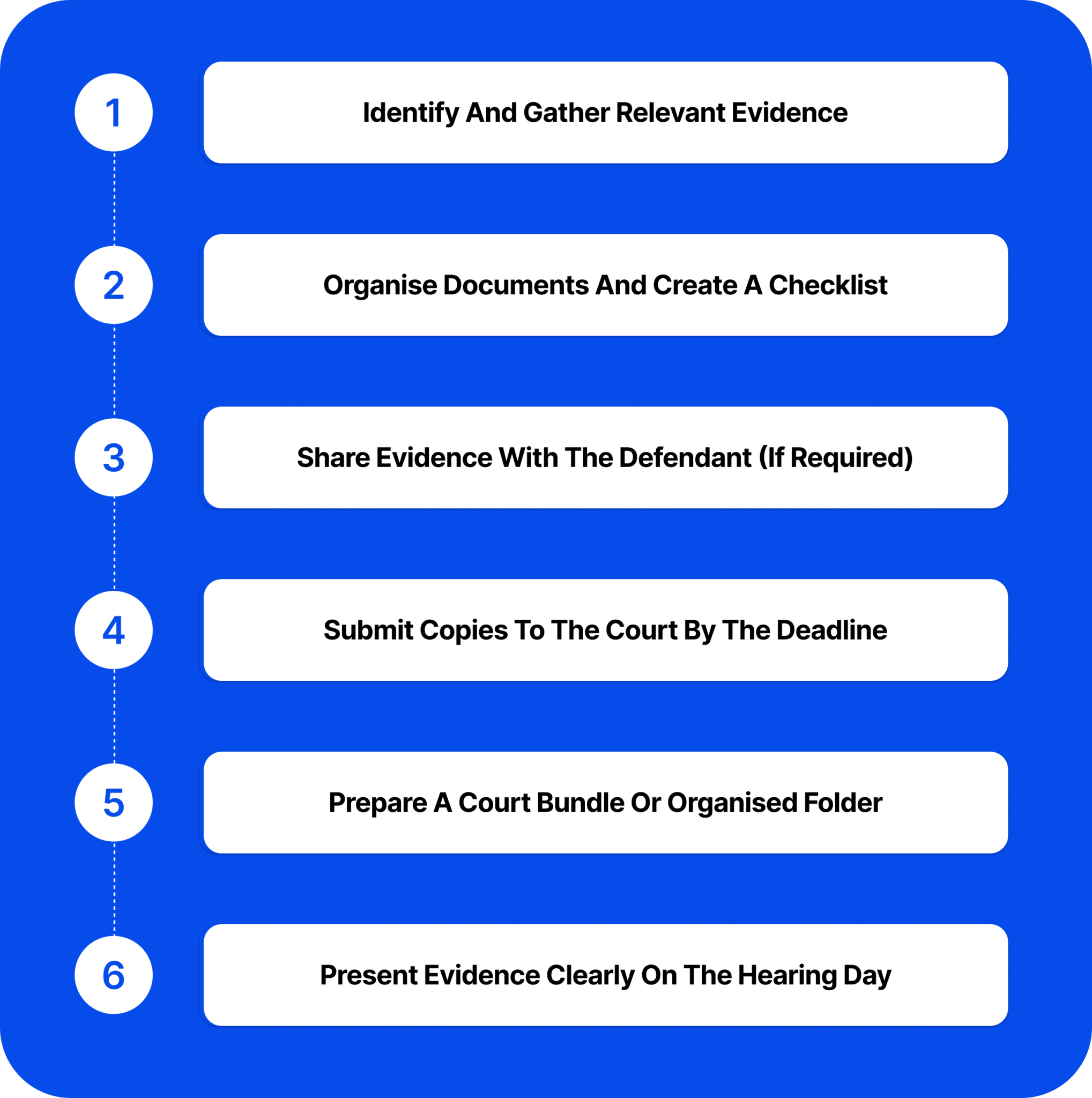 Submit Evidence Present Evidence in UK Small Claims Court | CaseCraft.ai