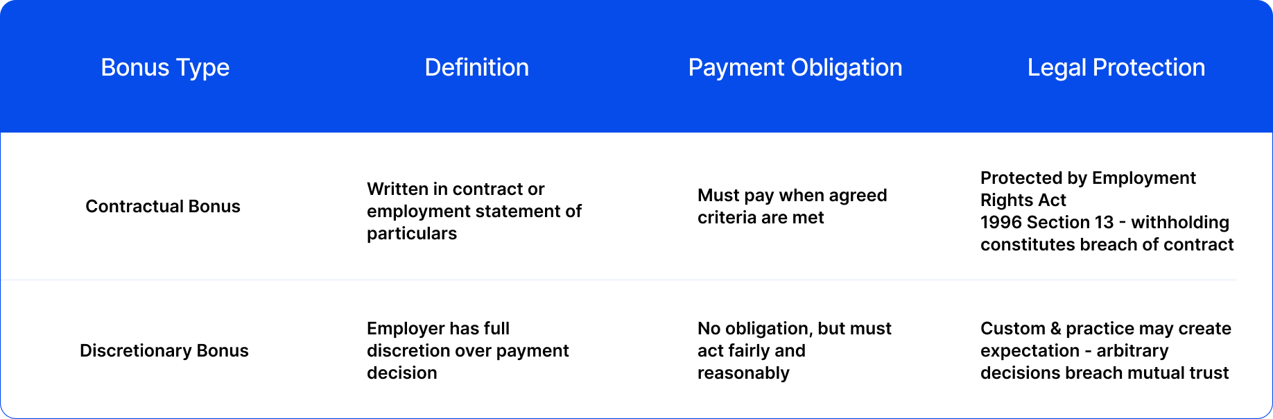 Withheld Bonus in the UK Claim Your Unpaid Bonus or Commission