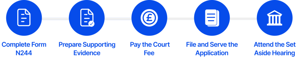 How to Apply (step-by-step guide)
1. Complete Form N244
2. Prepare Supporting Evidence
3. Pay the Court Fee
4. File and Serve the Application
5. Attend the Set Aside Hearing